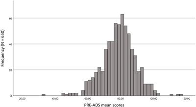 Attitudes toward pre-symptomatic screening for Alzheimer’s dementia in five European countries: a comparison of family members of people with Alzheimer’s dementia versus non-family members